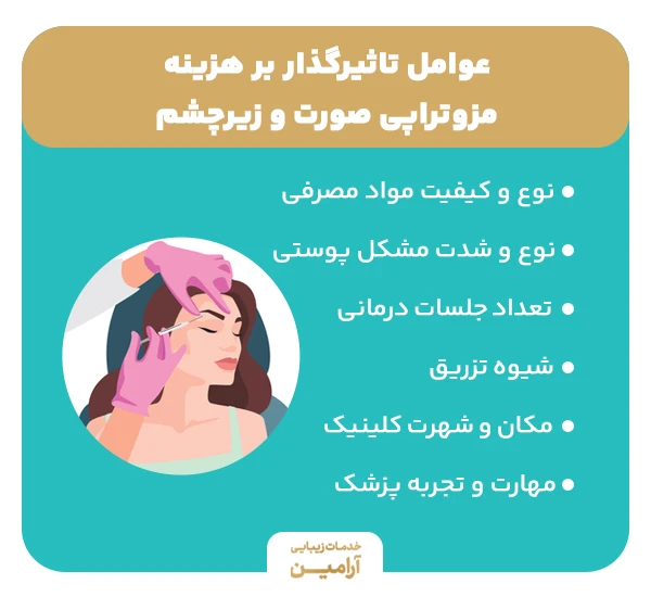 عوامل تاثیرگذار بر هزینه مزوتراپی صورت و زیر چشم