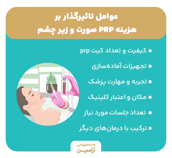 عوامل تاثیرگذار بر قیمت پی آر پی صورت و زیر چشم