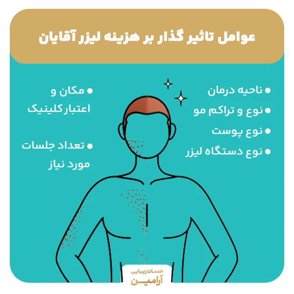 عوامل تاثیرگذار بر قیمت لیزر مردان