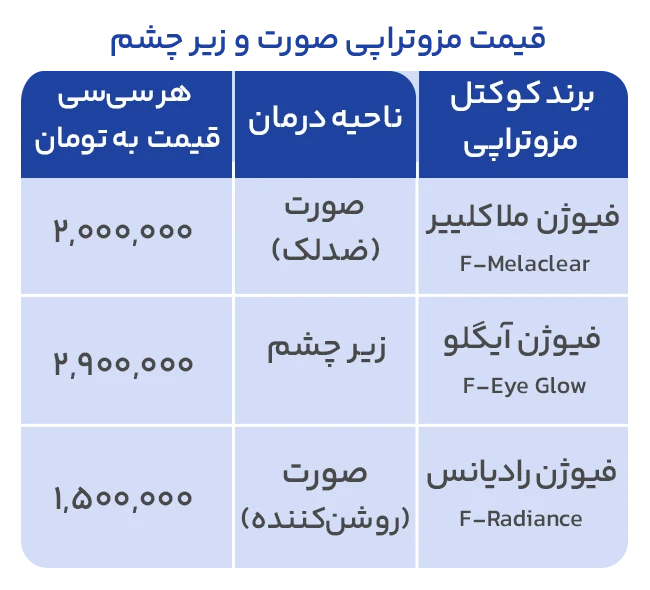 قیمت مزوتراپی صورت و زیر چشم