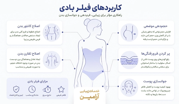 کاربردهای فیلر بادی چیست