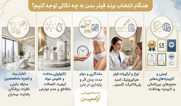 راهنمای انتخاب بهترین مارک فیلر بادی