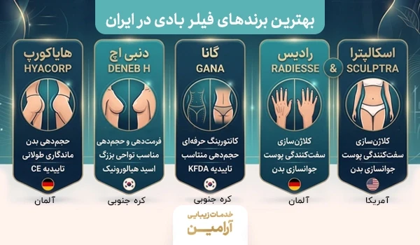 بهترین برندهای فیلر بادی در ایران