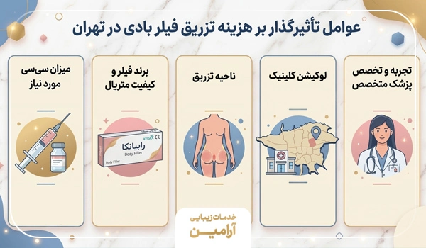 عوامل موثر بر هزینه تزریق فیلر بادی