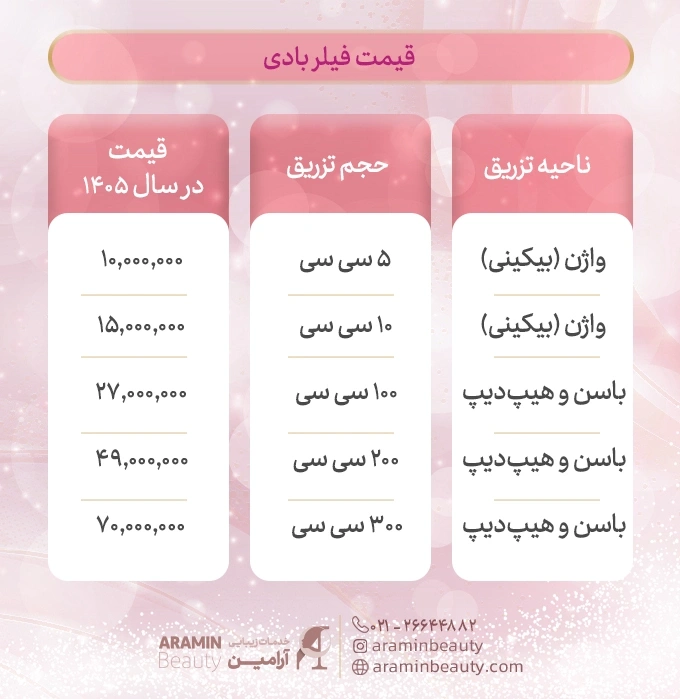 لیست قیمت فیلر بادی در تهران در سال 1405