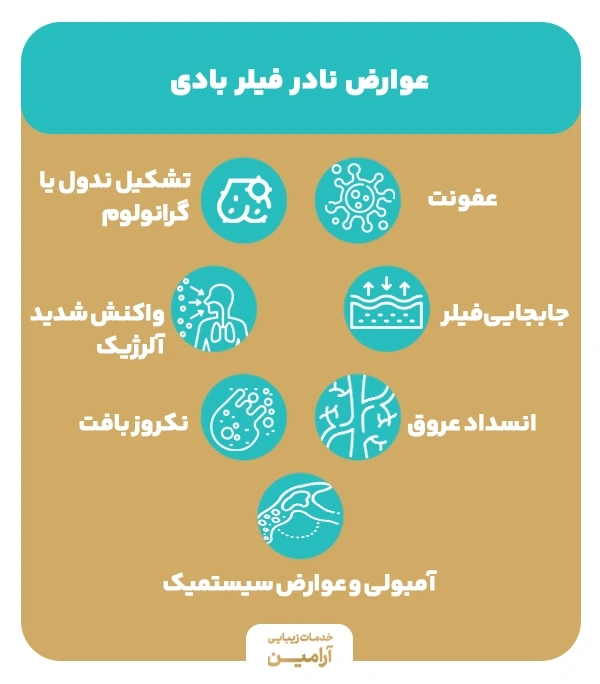 عوارض نادر فیلر بادی