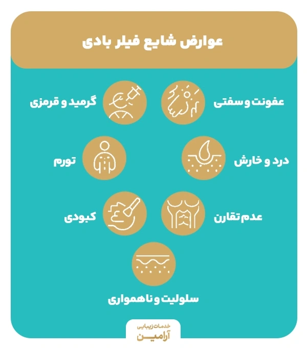 شایع ترین عوارض فیلر بادی
